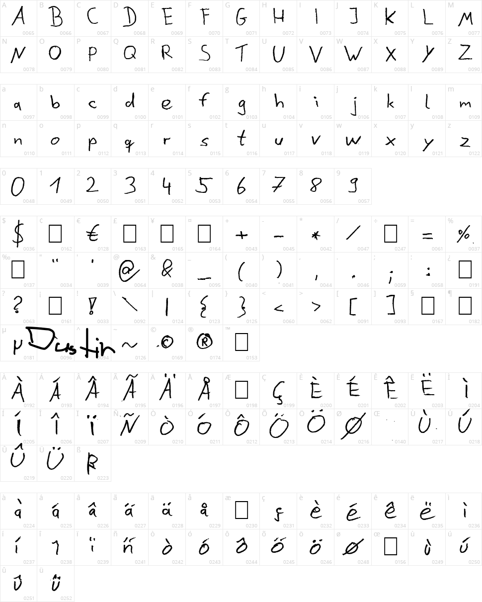 Dustin Character Map