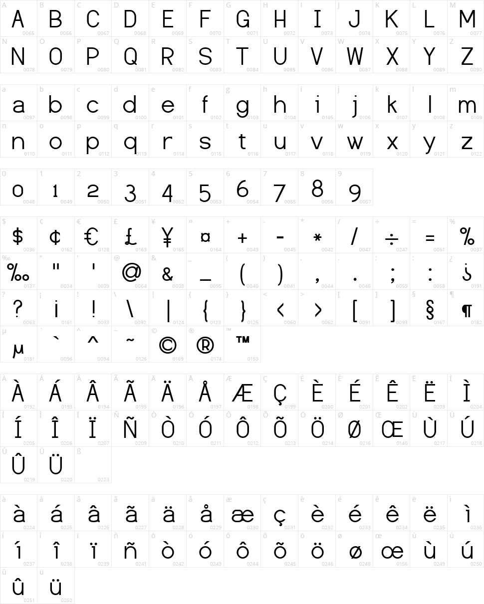 Dustismo Character Map