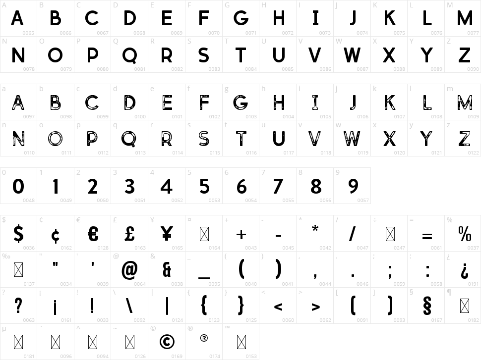 Dustrialize Character Map