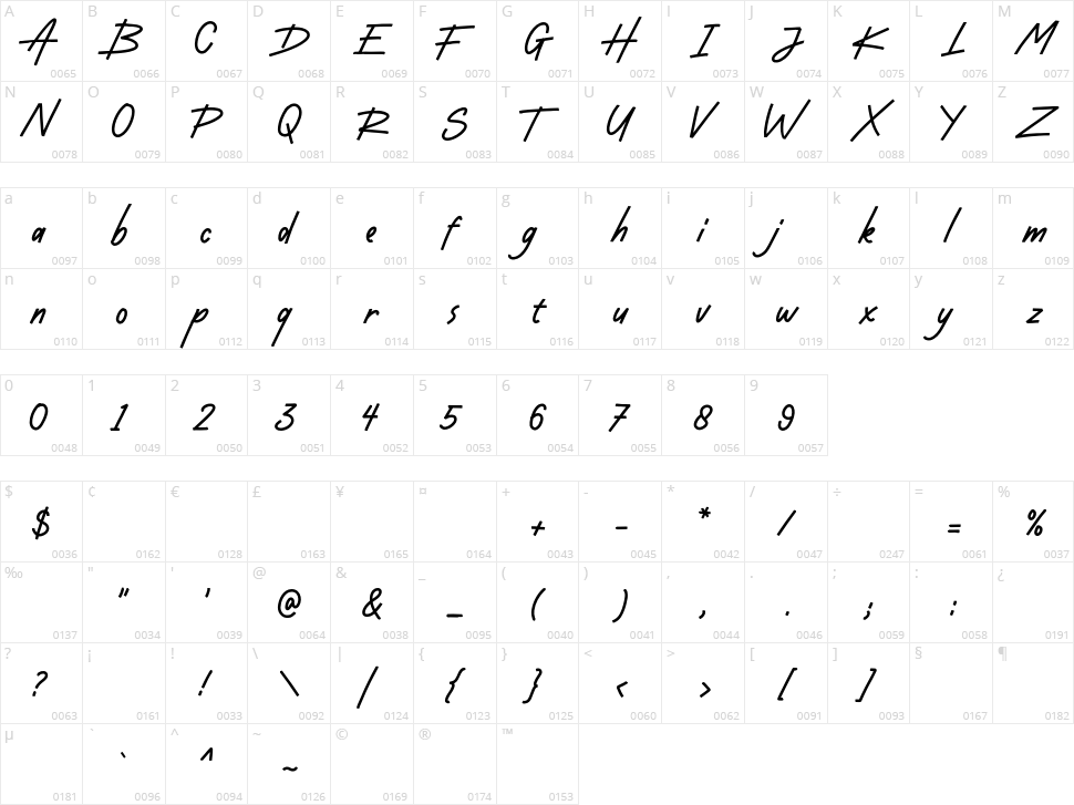 Dustyland Character Map