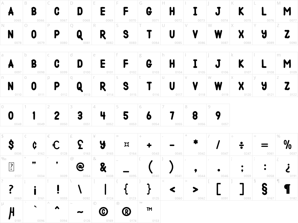 Dutch Croquettes Character Map
