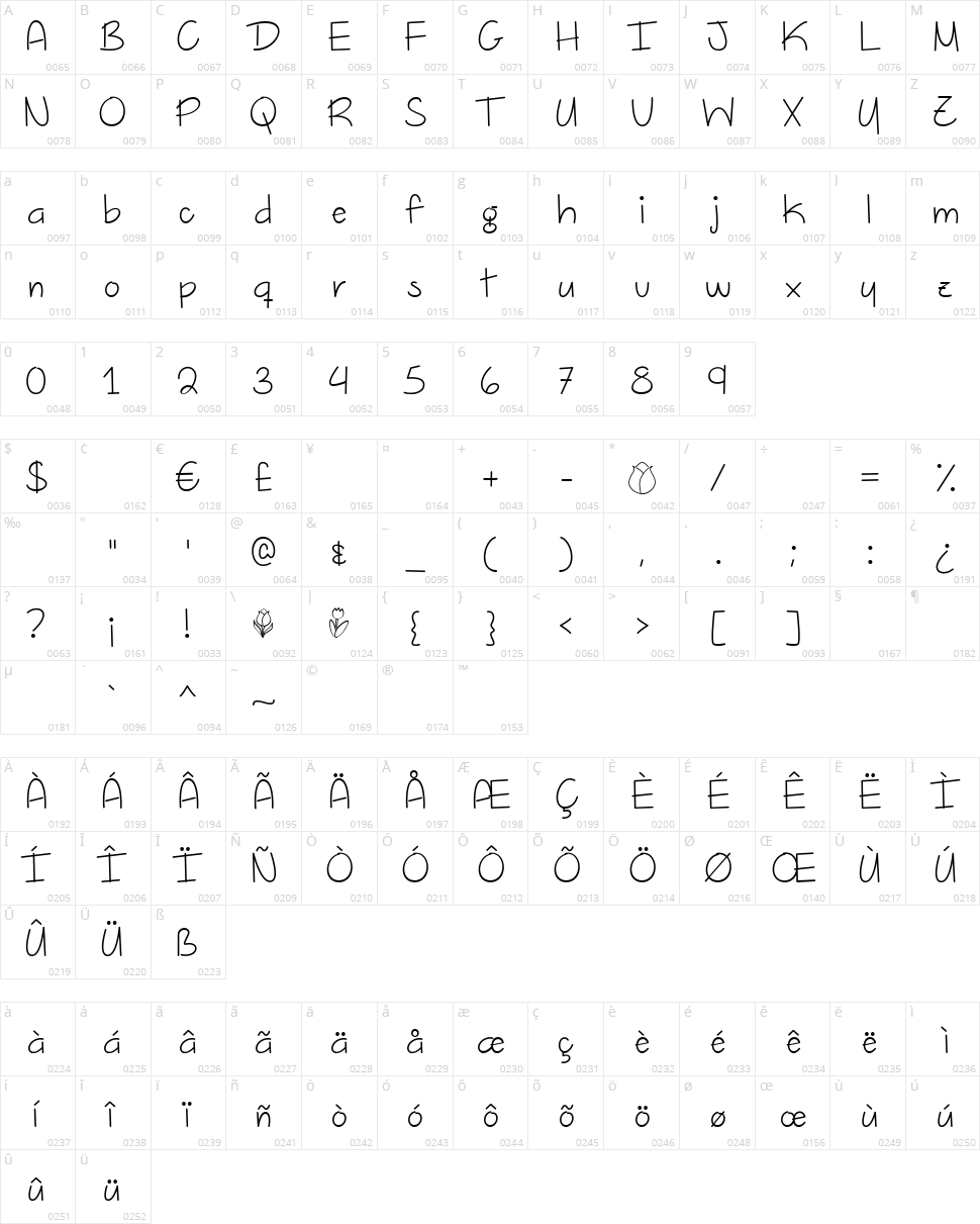 Dutch Tulips Character Map