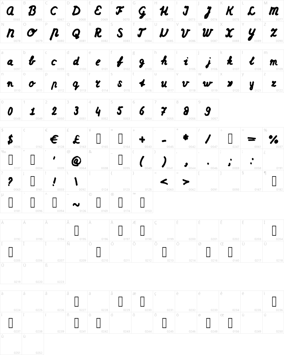 Dutch school writing Character Map