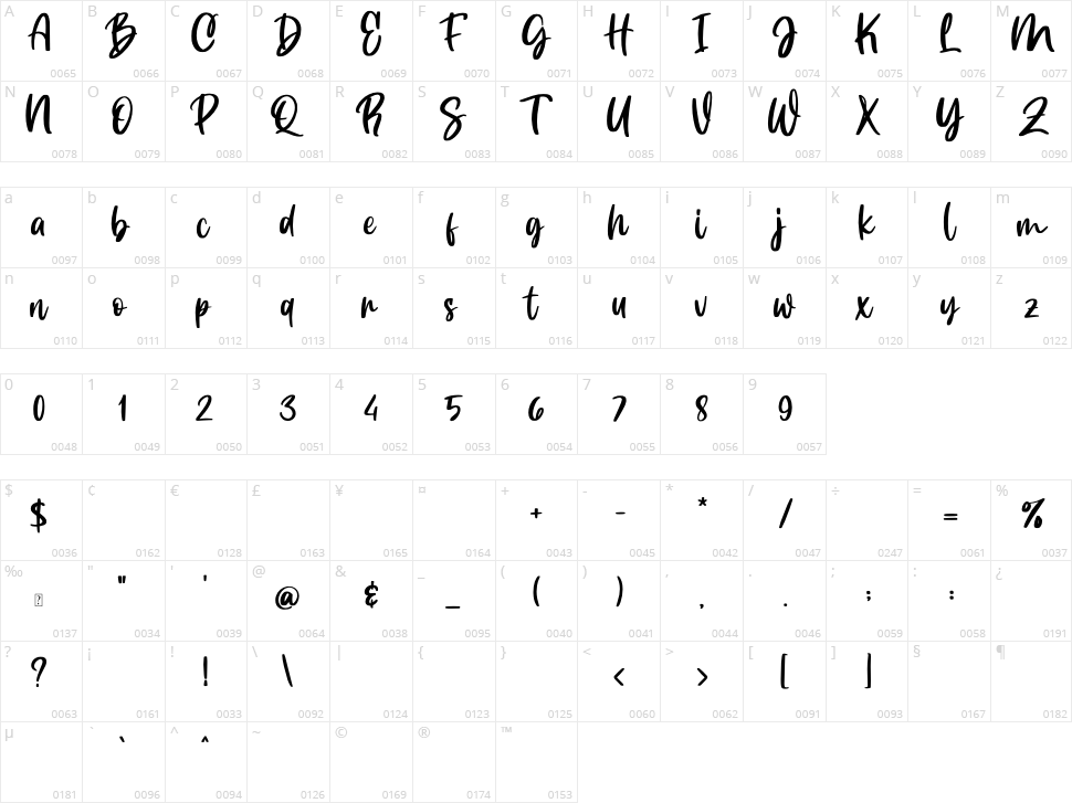 Duty Beauty Character Map