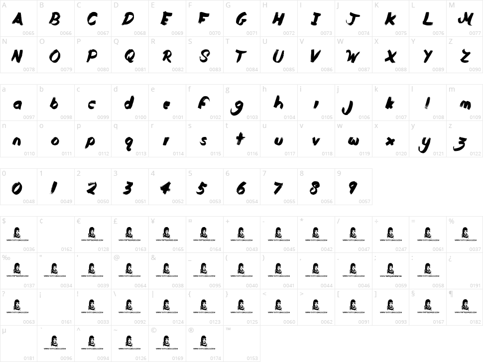 Duty Cycle Character Map