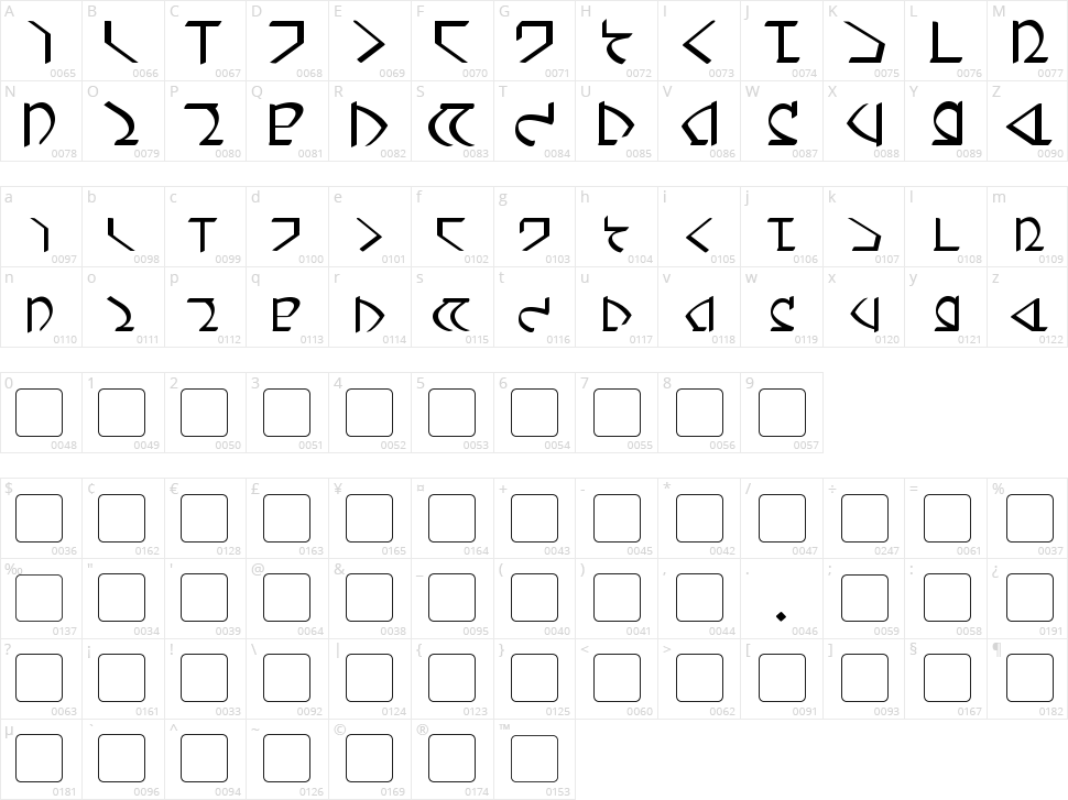 Dwemer Character Map