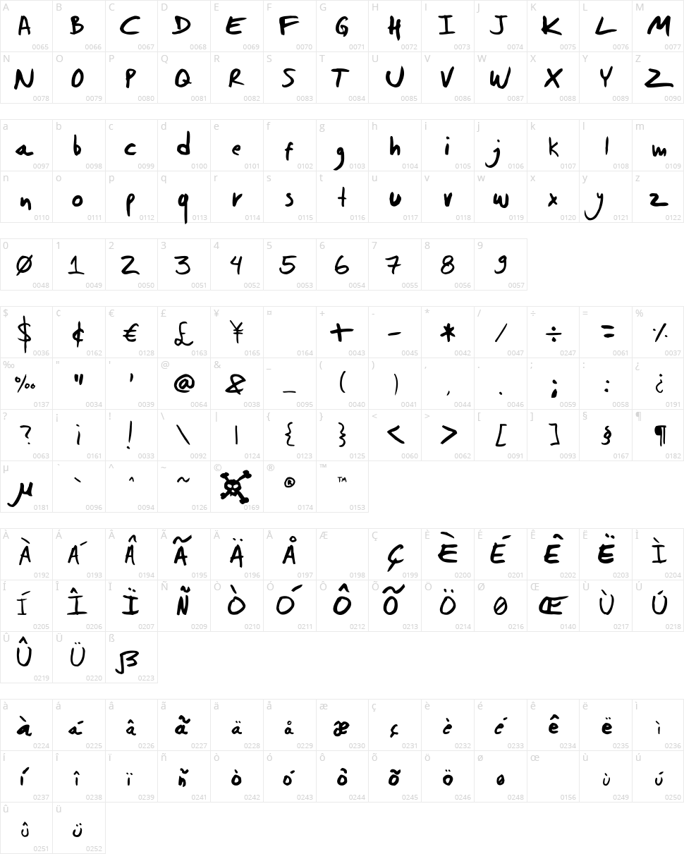 Dwerneck Character Map