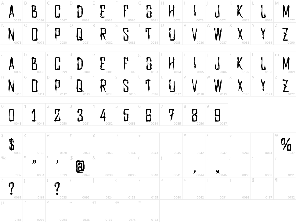 Dxdiag Character Map