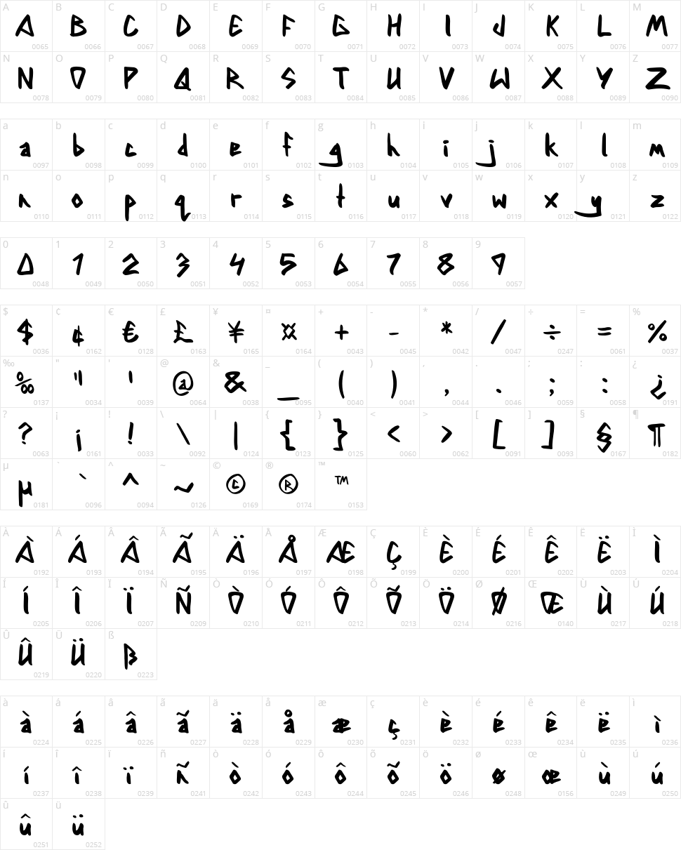 Dylan Comic Character Map