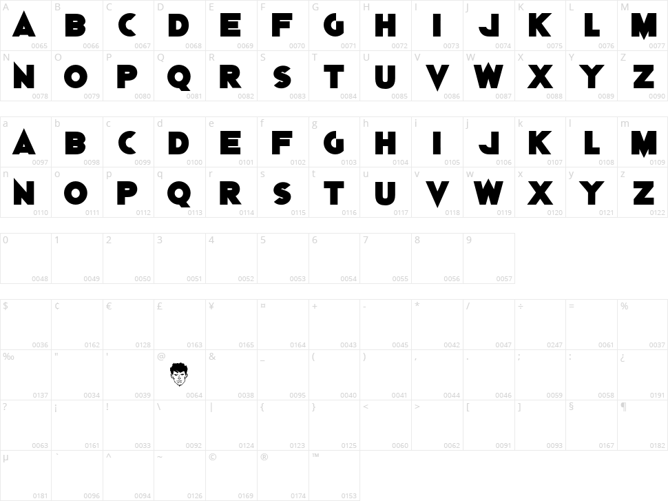 Dylan Dog Character Map