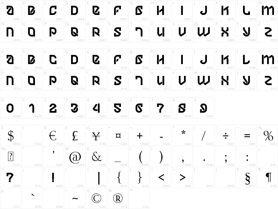 Dylov4stuff Character Map