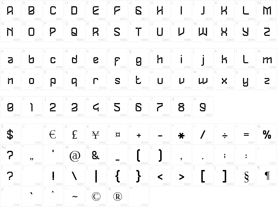 Dylovastuff Character Map