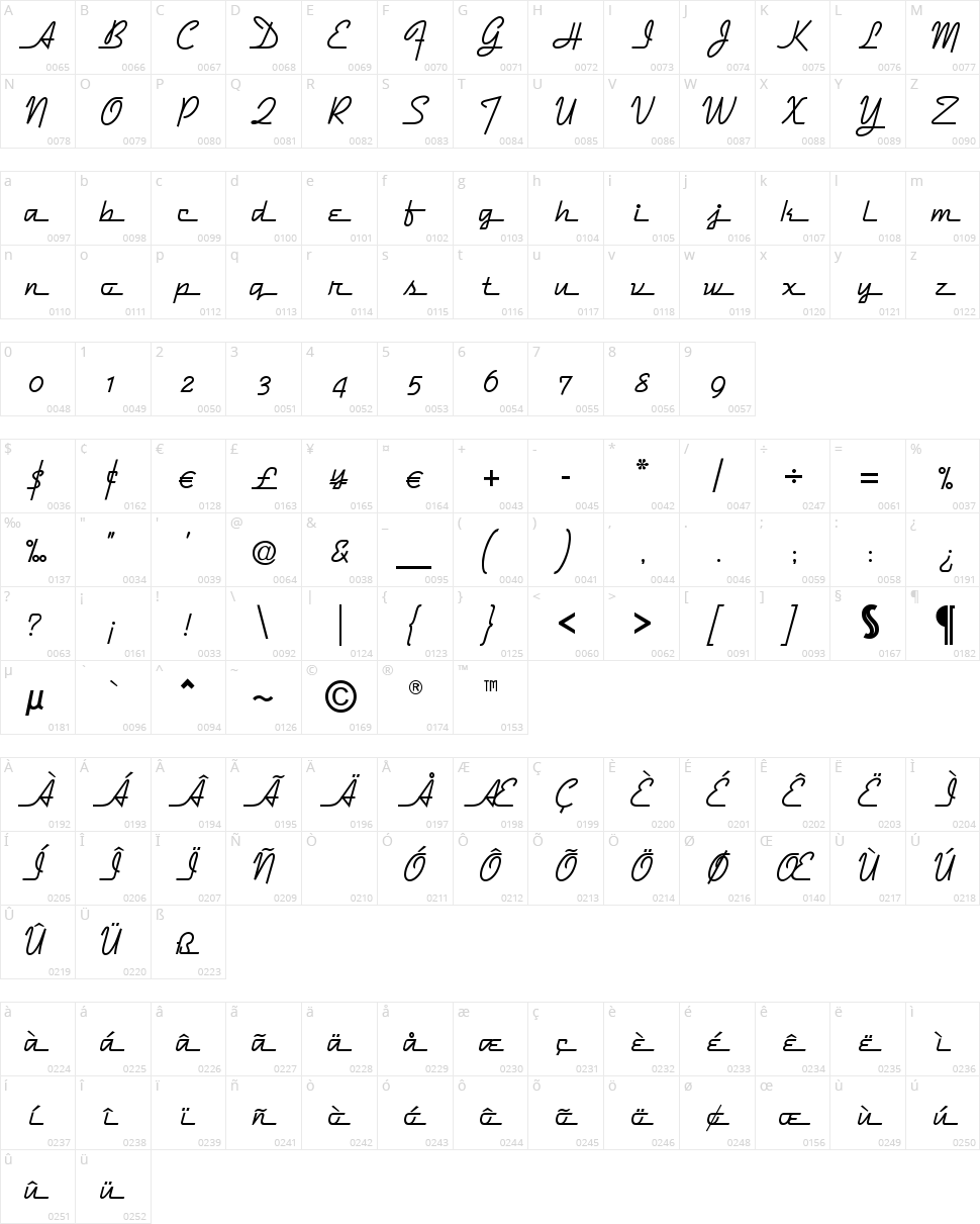 Dymaxion Script Character Map