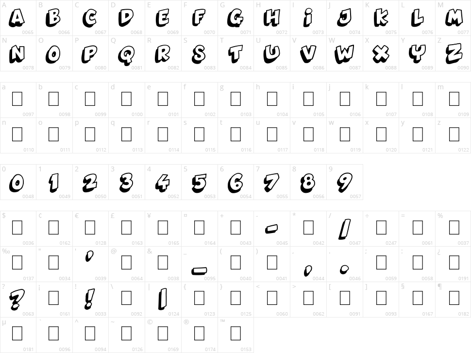 Dynamix Character Map