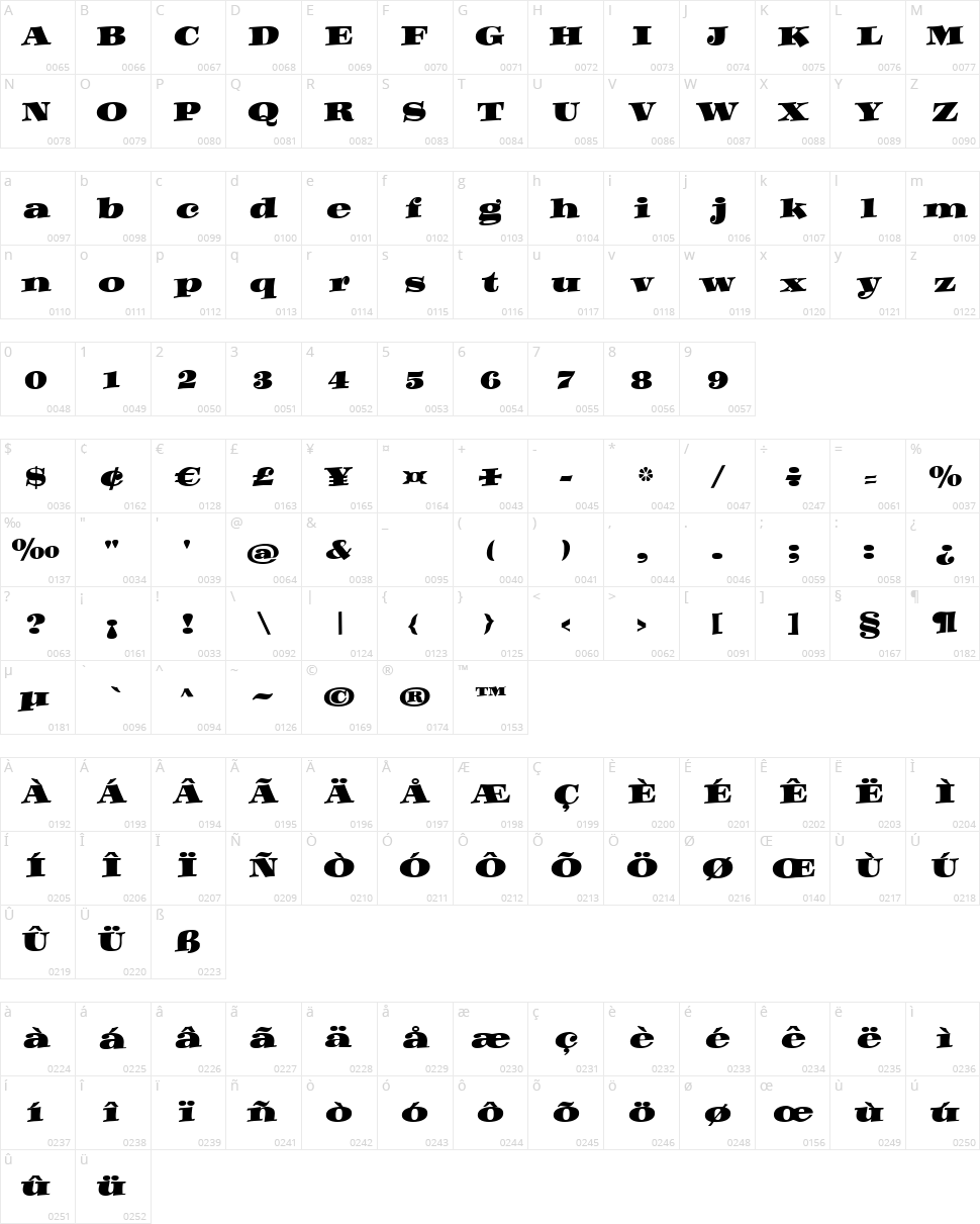 Dynamo Character Map