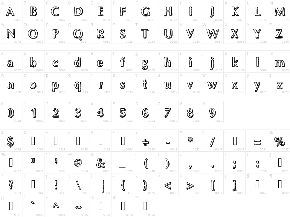 Dynasty Character Map