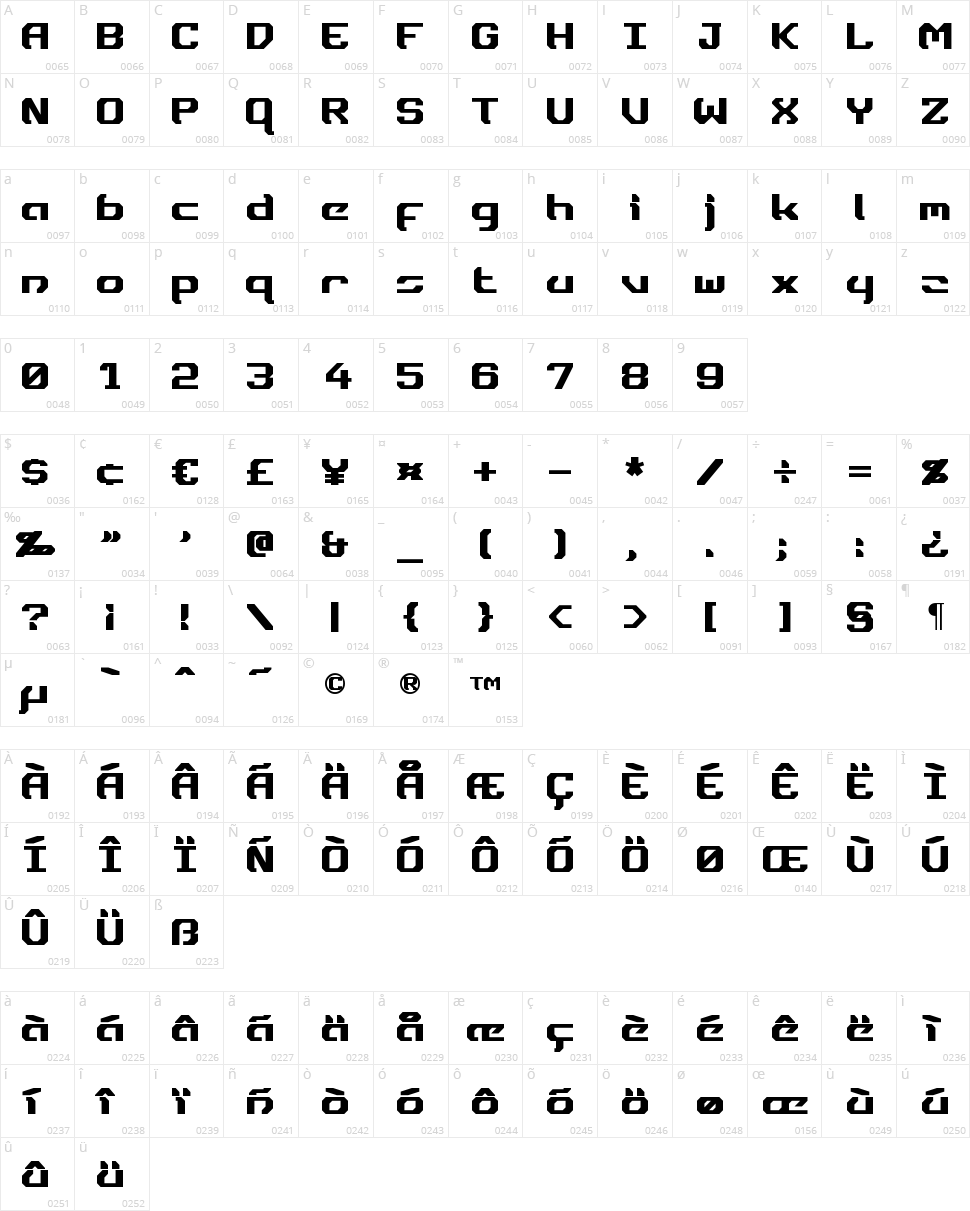 Dynotherm Character Map