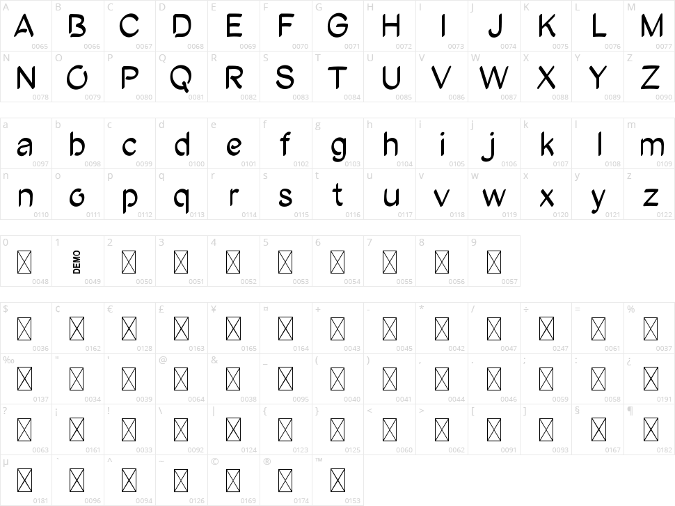 Dyobar Character Map
