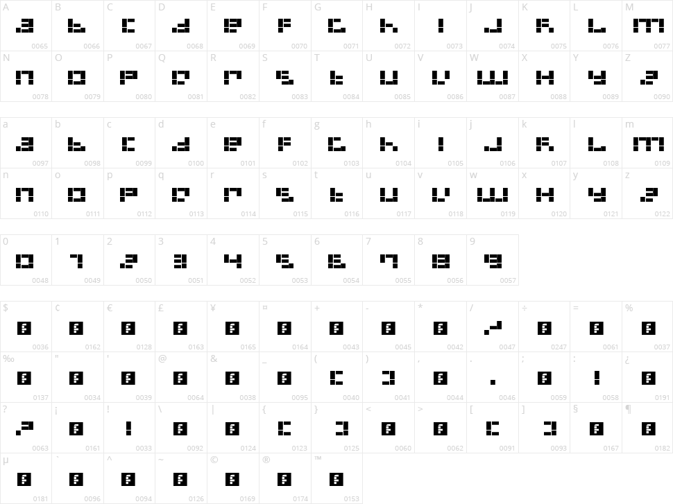 Dysfunctional Character Map
