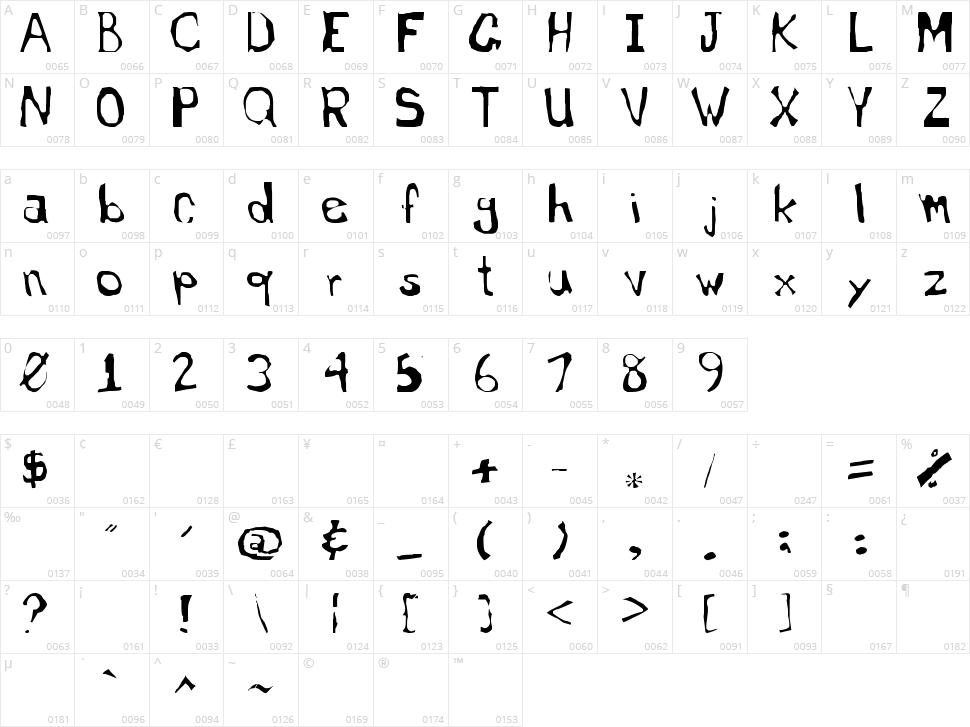 Dyslexic English Teacher Character Map