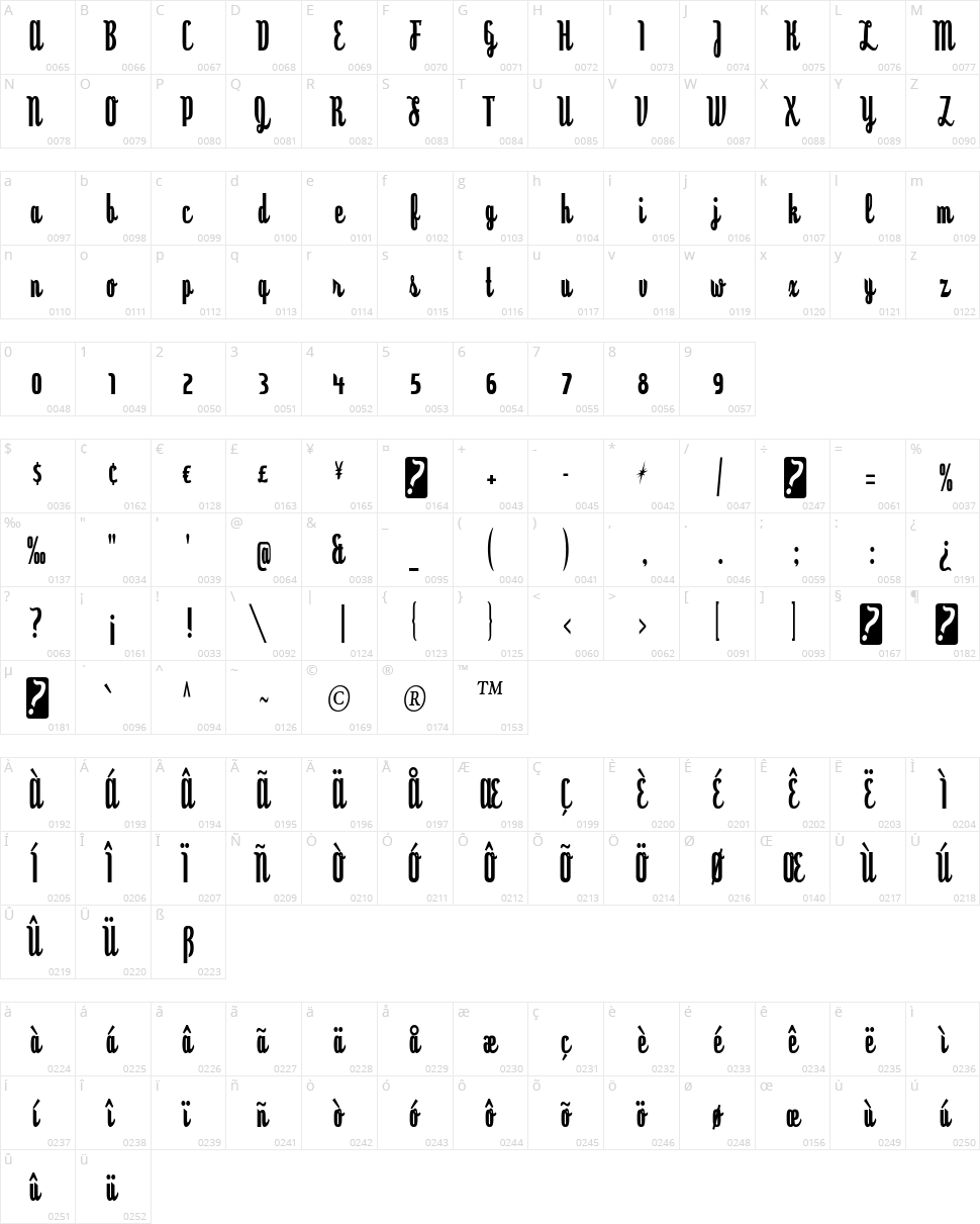 Dyspepsia Character Map