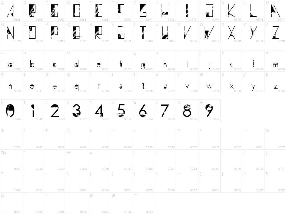 Dystopia Character Map