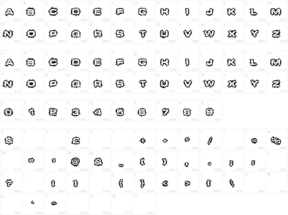 Dystopian Future Character Map