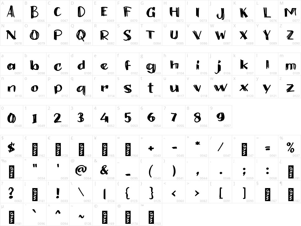 e Elang Character Map