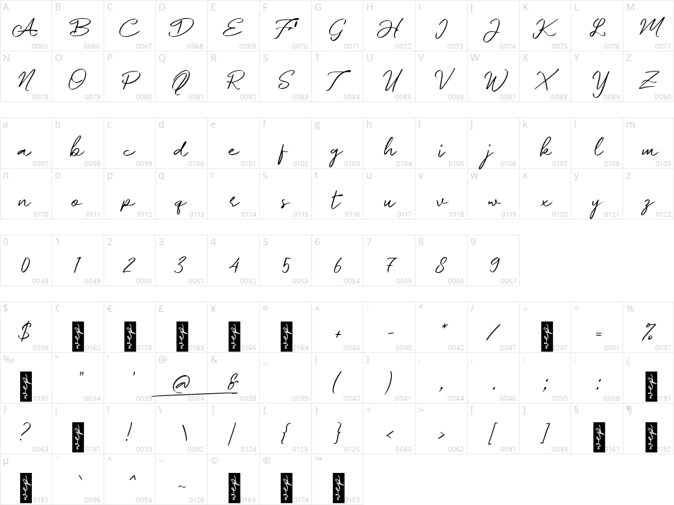 e Element Signature Character Map