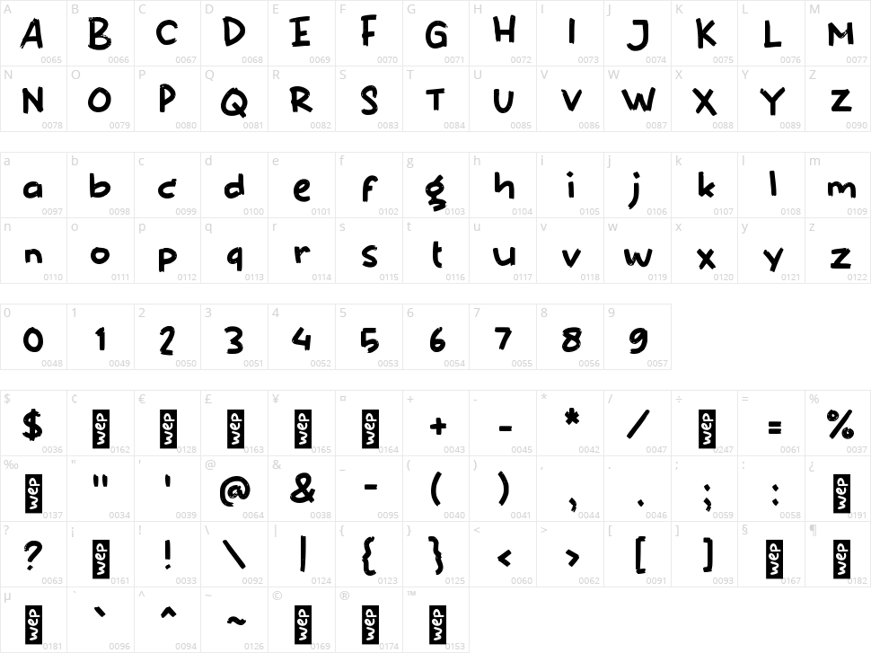 e End of Year Character Map