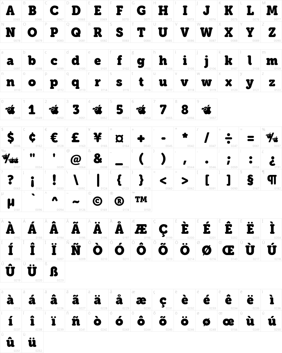 Eacologica Round Slab Character Map