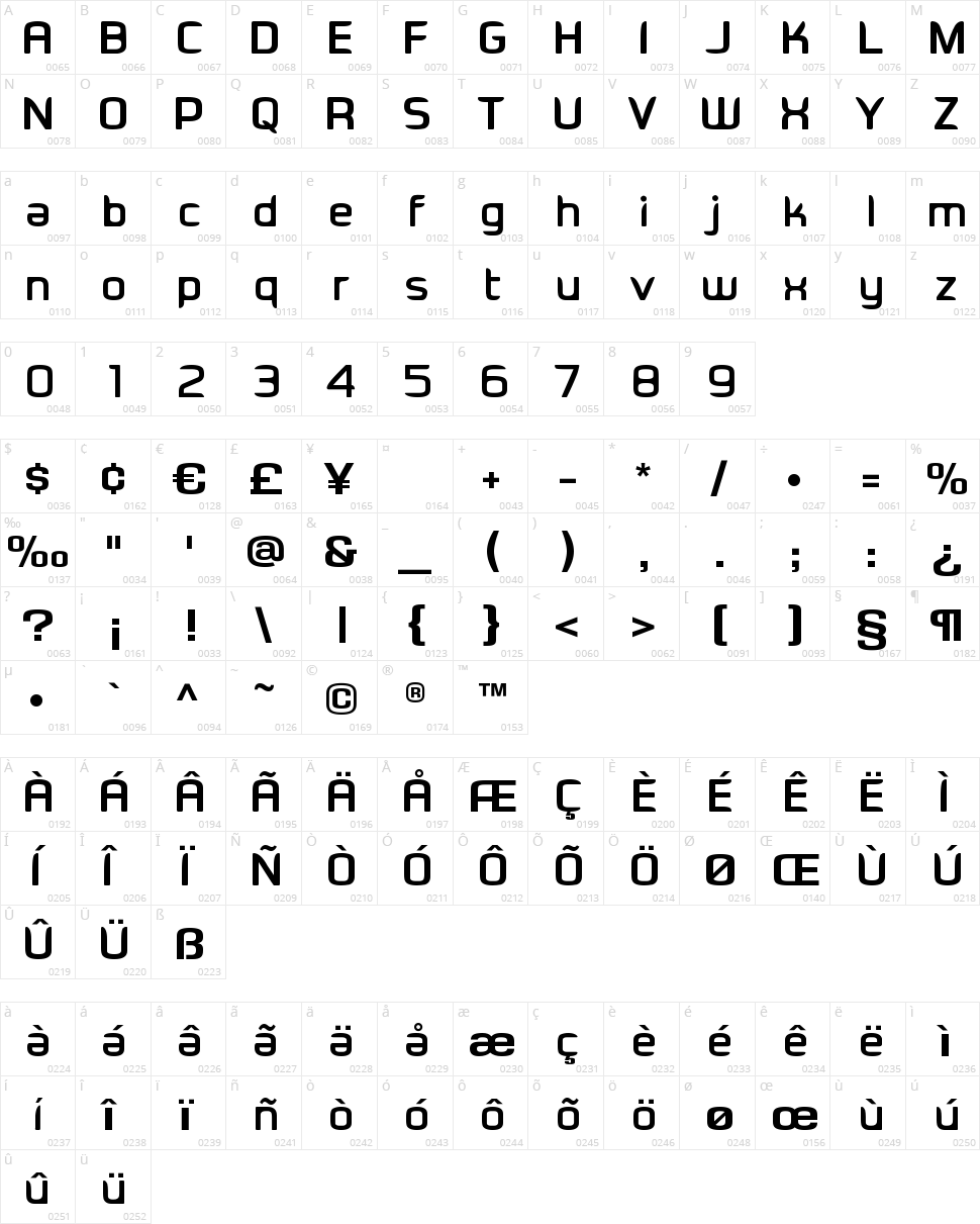 EaDesigner Character Map