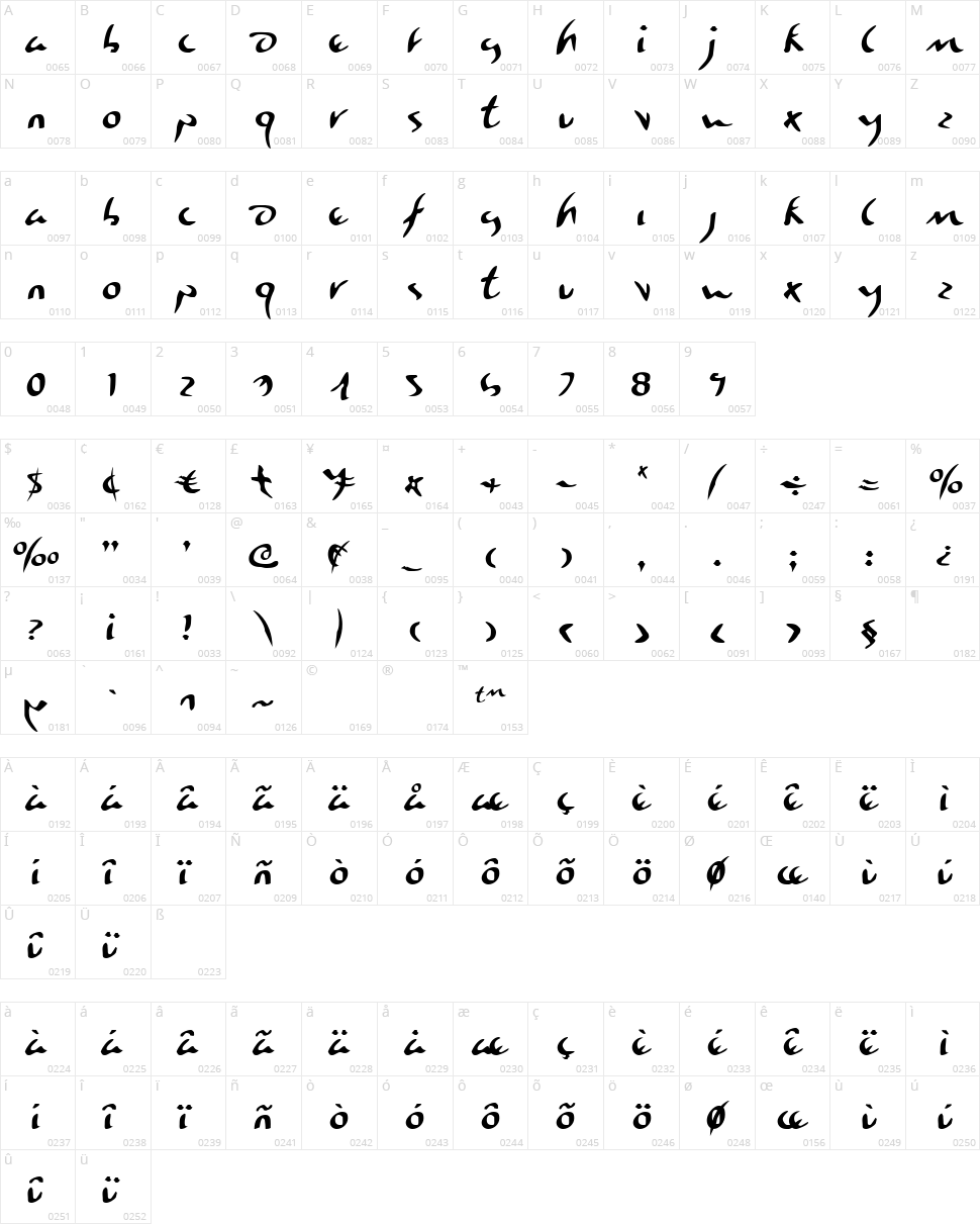 Eagleclaw Character Map