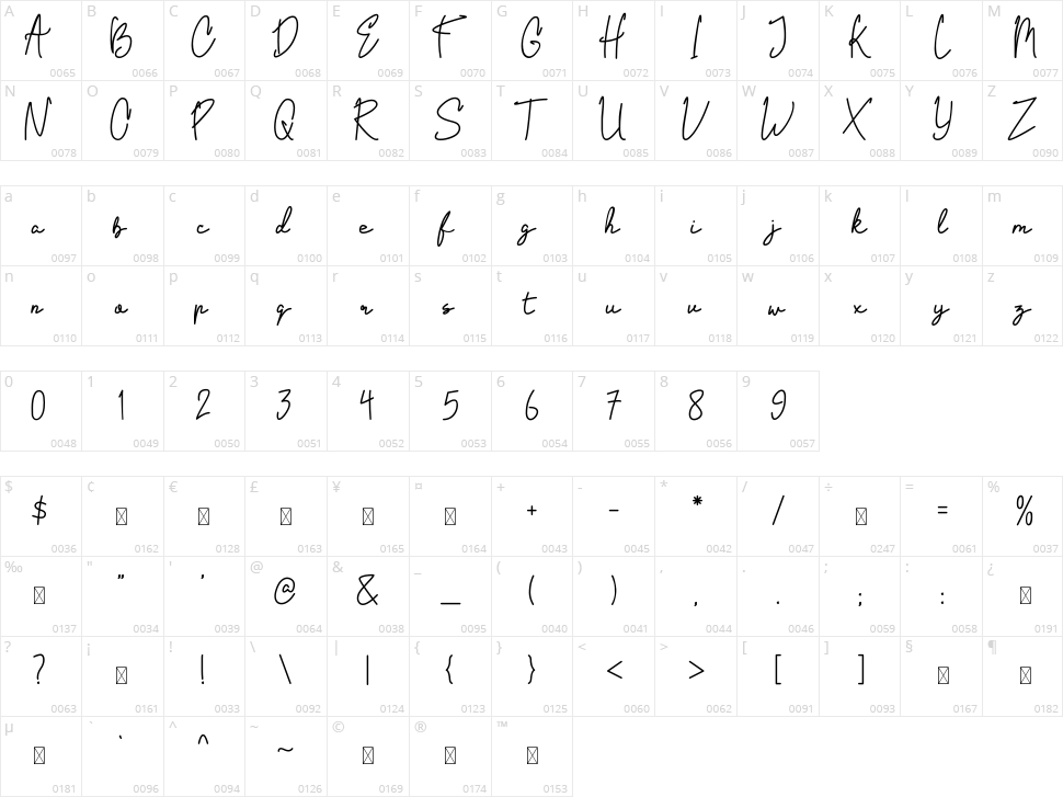 Eaglind Character Map