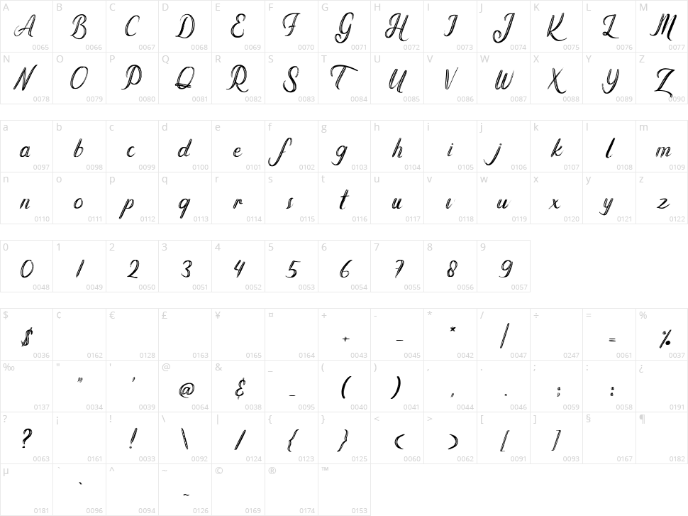 Ealifise Character Map