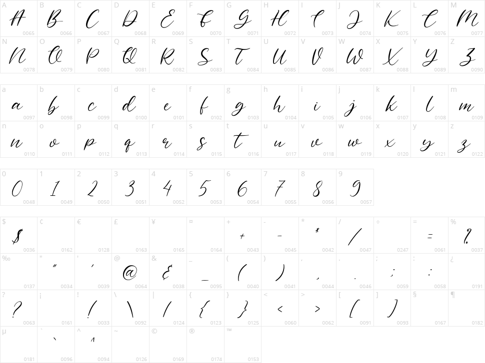 Eallitapie Character Map