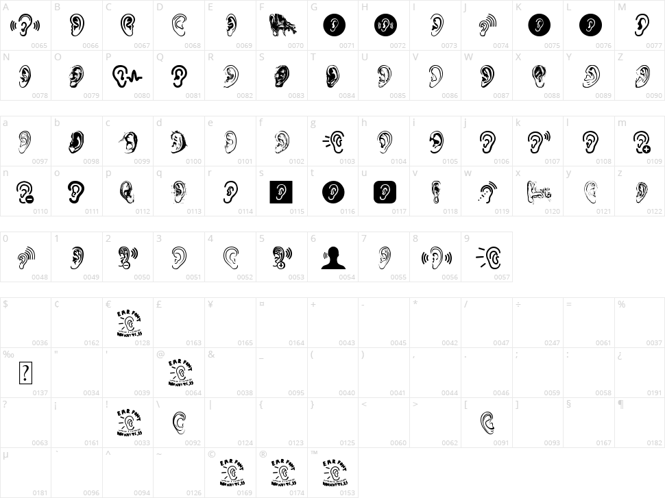 Ear Character Map