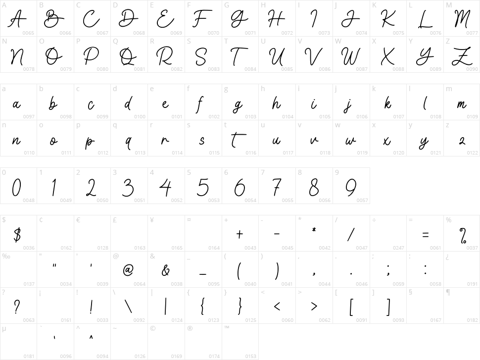 Earhtroline Character Map