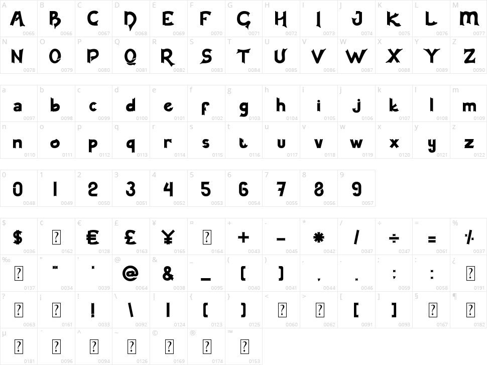 Earlinos Character Map