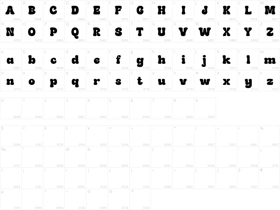 Early Quake Character Map