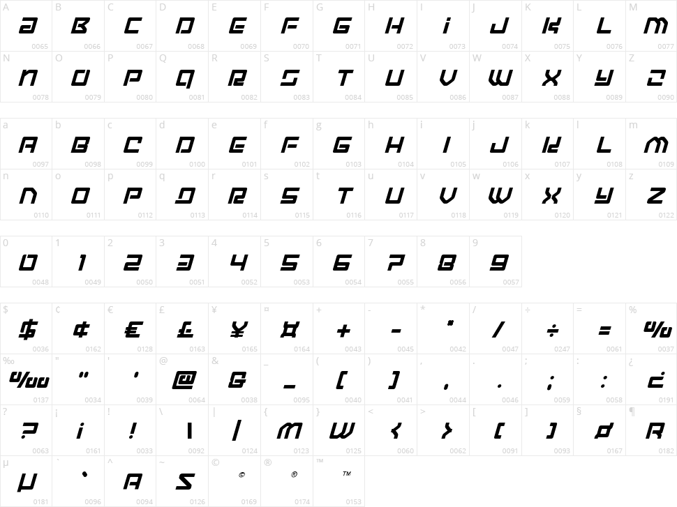 Early Warning Character Map
