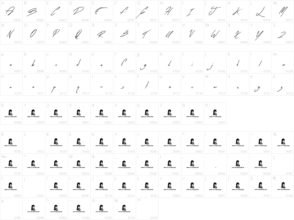 Early Bird Character Map