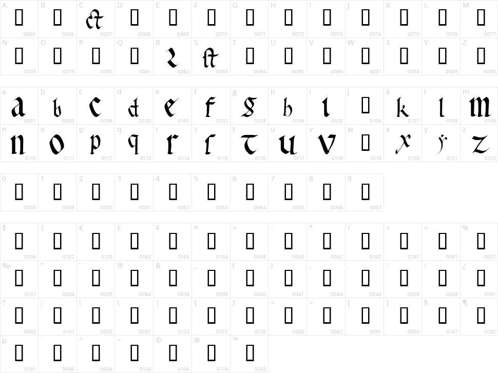 Early Gothic Character Map
