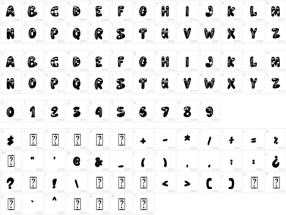 Earth Days Character Map