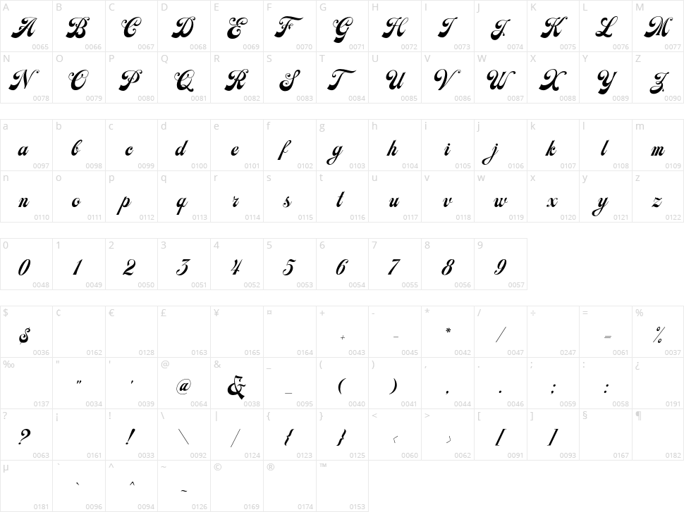 Earthgate Character Map