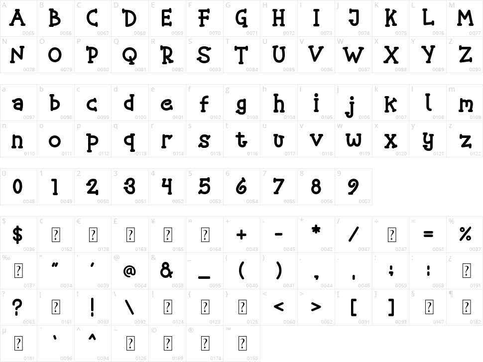 East Djakarta Character Map