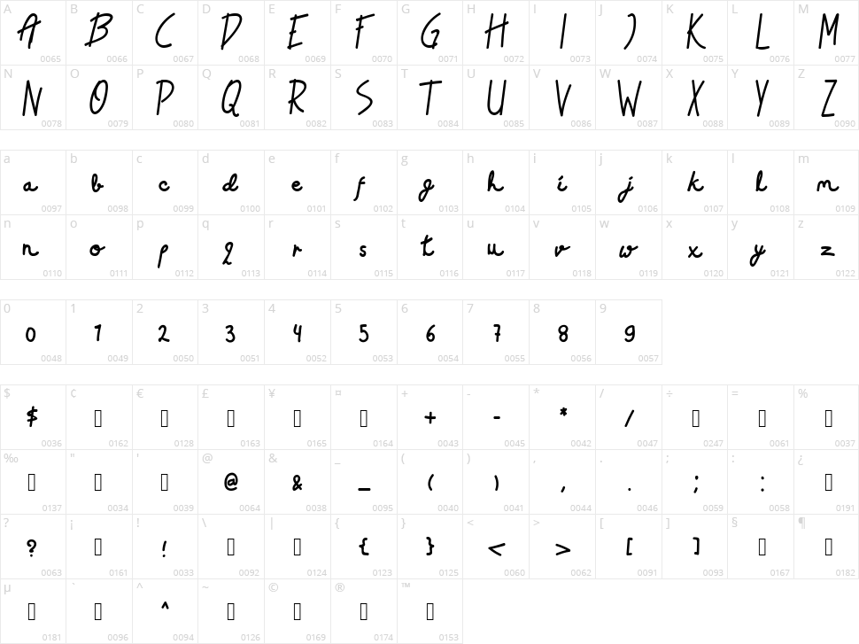 East Java Character Map