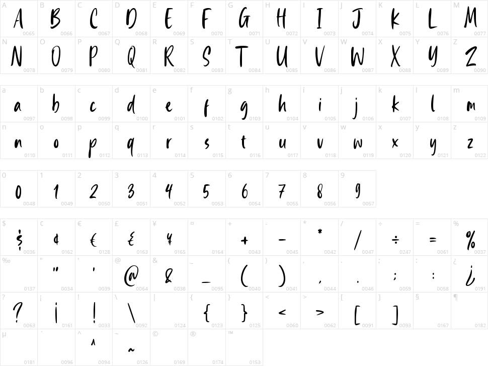 East Watch Character Map