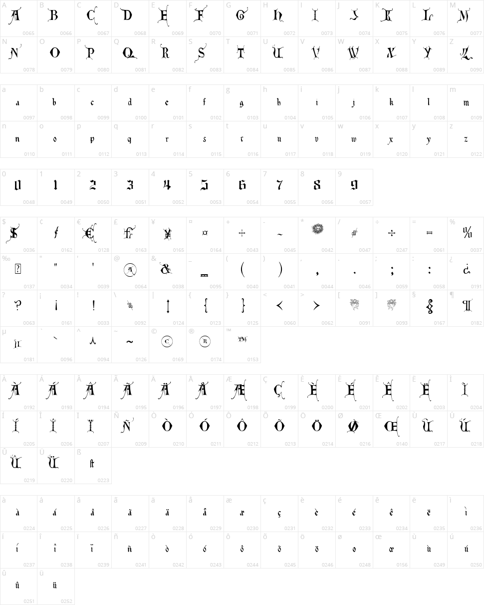 East Anglia Character Map