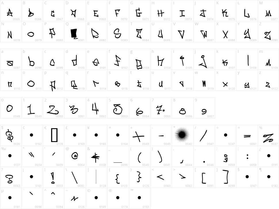 East Side Motel Character Map